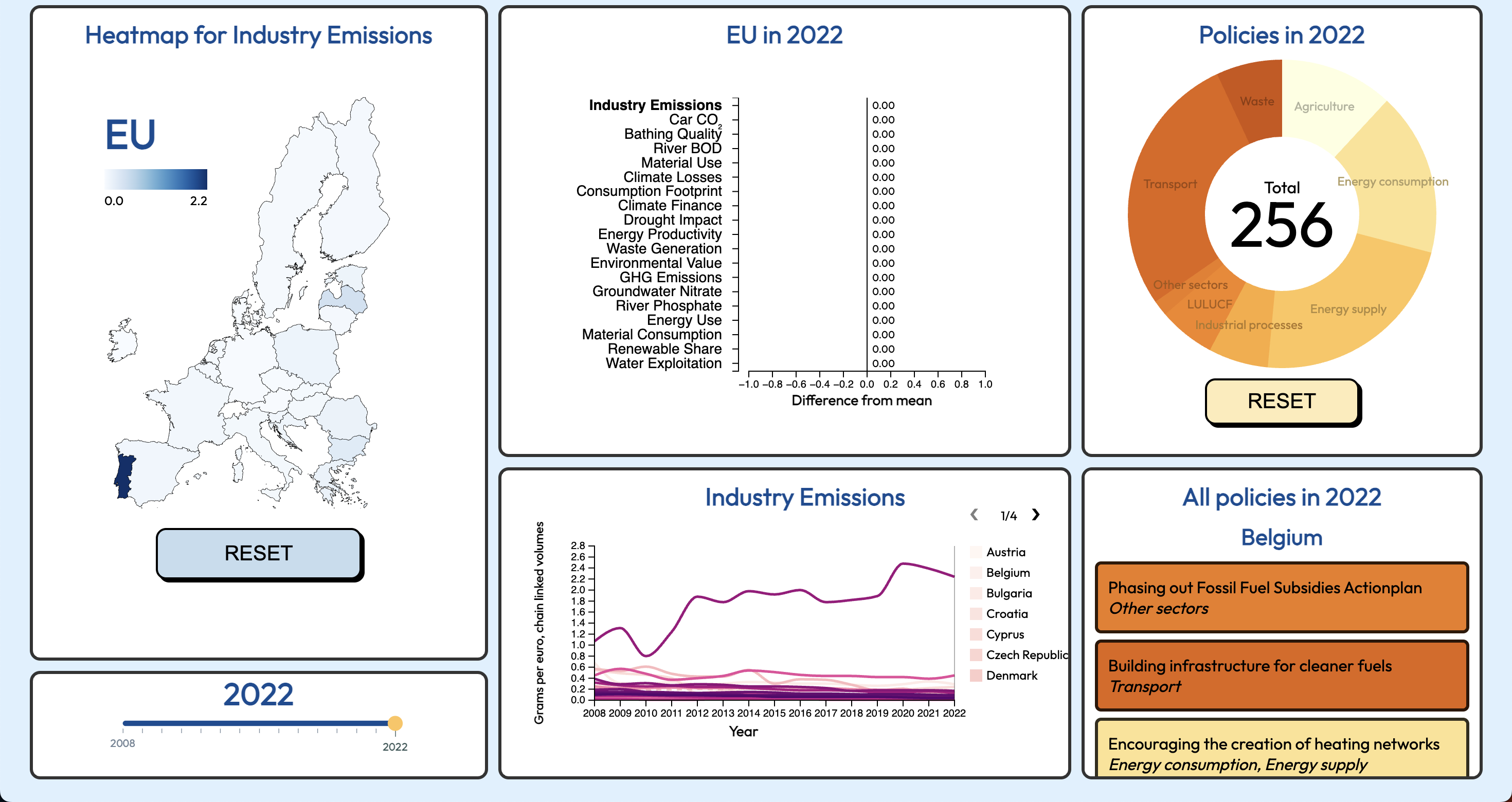 EU Policy Visualization